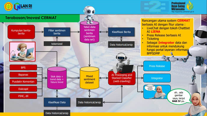 Chattbot Kecerdasan Artifisial